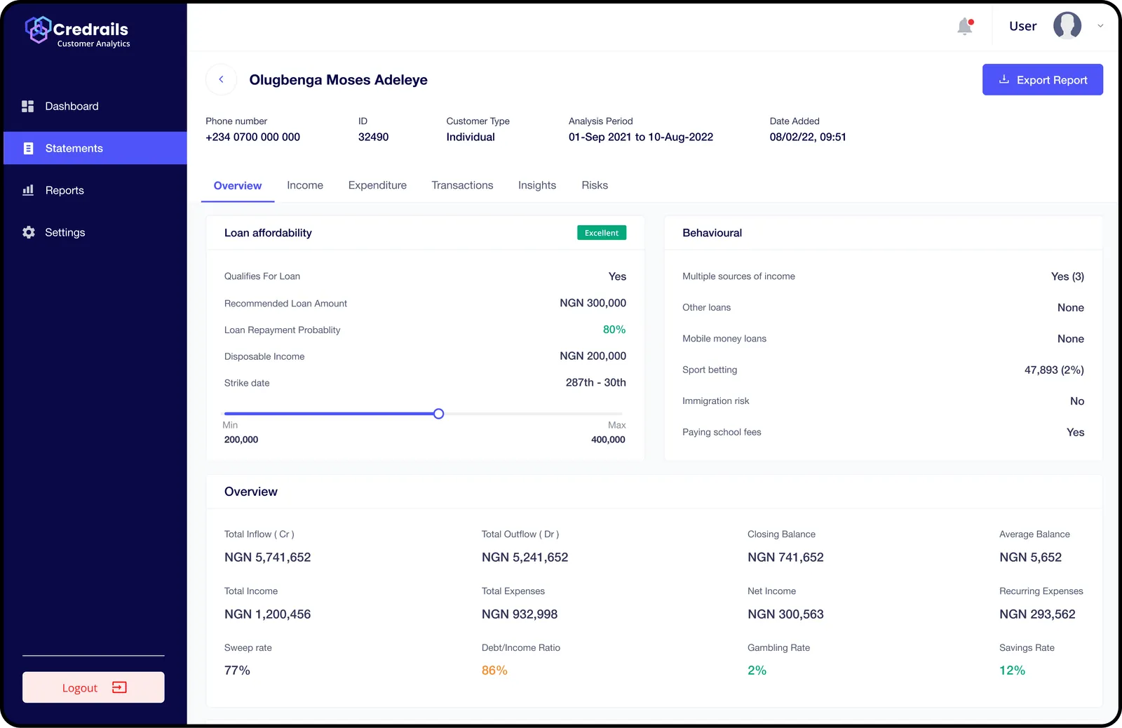 Lending analytics product screens displayed across desktop devices