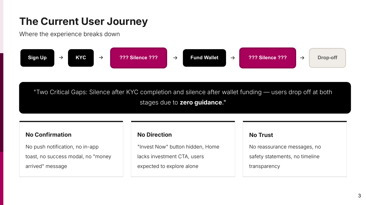 Current ARM One journey showing feedback gaps after KYC and wallet funding