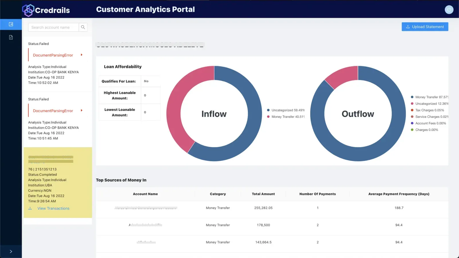 Previous lending analytics interface