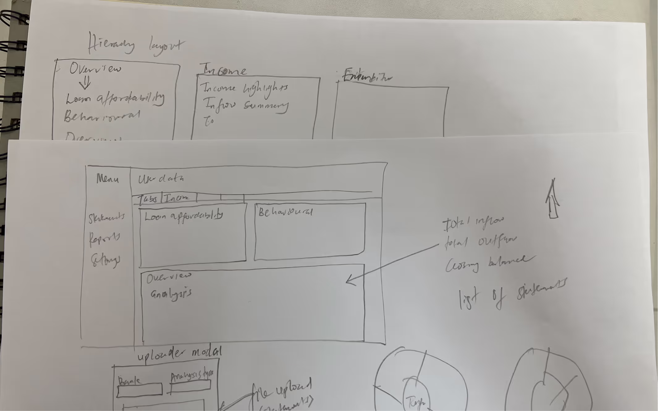 Early lending analytics sketches