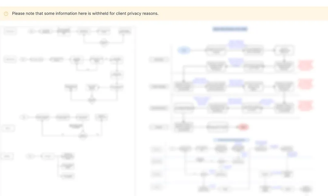 Procurement workflow and user flow